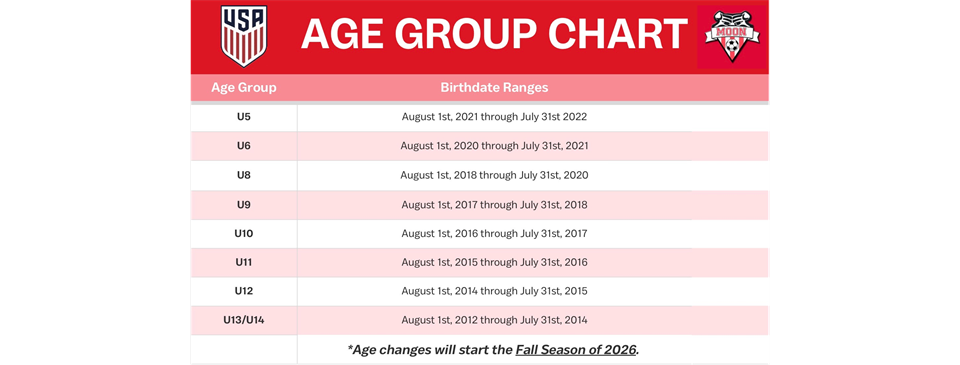 Fall Soccer Age Changes